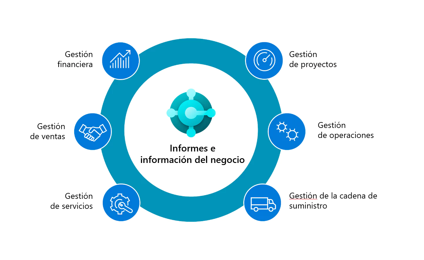 dynamics-365-business-central-panama
